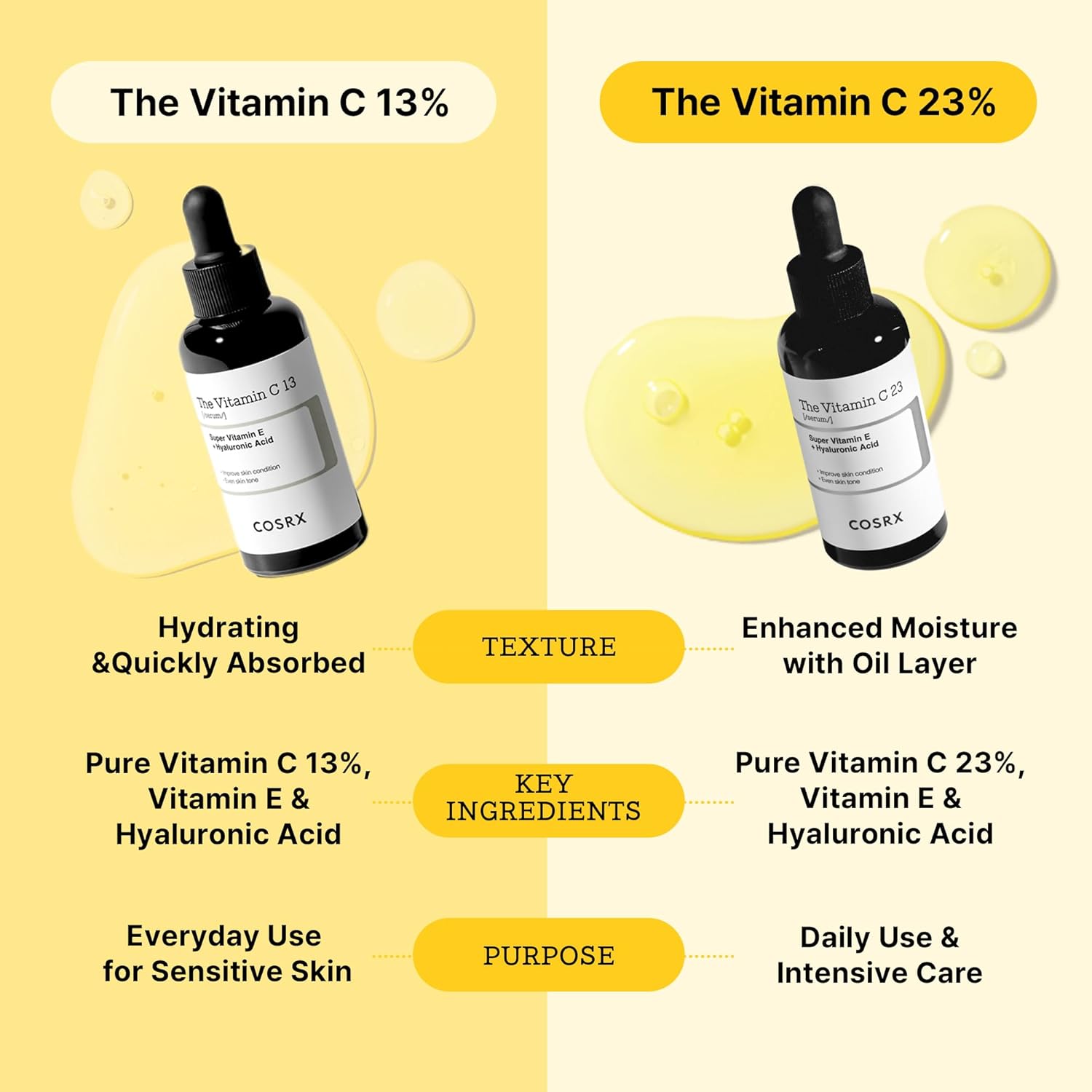 Cosrx - The Vitamin C 13 Serum 20 ml